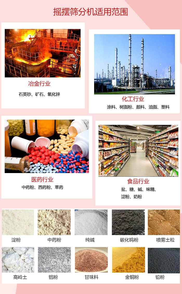 摇摆筛分机适用于：冶金化工，医药，食品等行业展示图