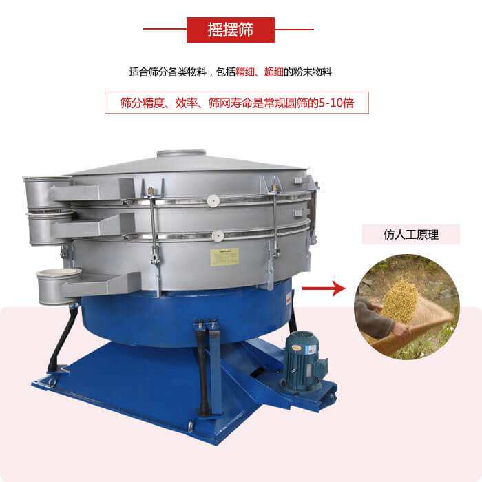 摇摆筛人工模仿筛分常量大，磨损程度小等特点展示图
