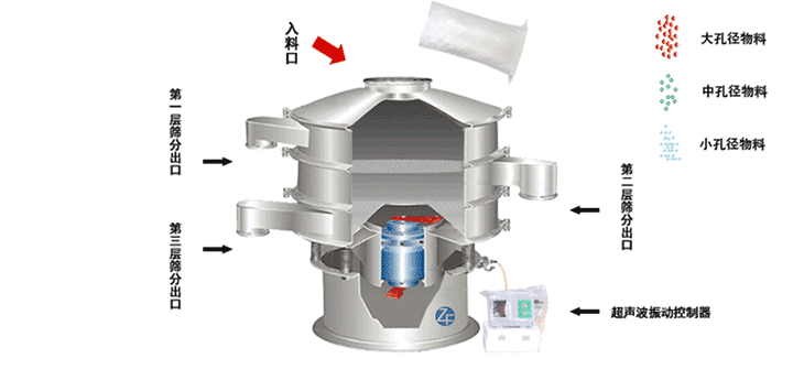 PP电子(中国)官方网站