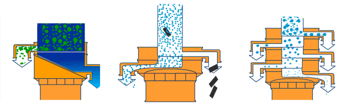 塑料振动筛单机可完成筛分，过滤，除杂三种功能。