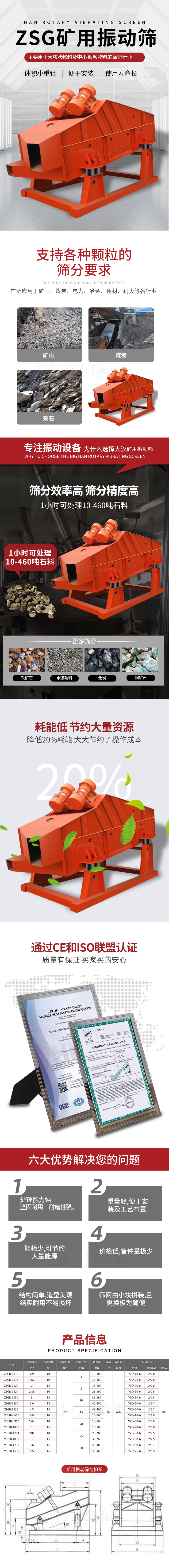 ZSG矿用振动筛主要用于大块物料机小颗粒物料的筛分行业，特点：体积小重量轻，便于安装使用寿命长。适用物料范围：支持多种颗粒状物料筛分要求，广泛应用于矿山，煤炭，电力，冶金，建材，耐火等各行业。选择PP电子矿用振动筛的理由：筛分效率高，筛分精度高，1小时可处理10-460吨石料，耗能低节约大量资源：降低20%耗能，大大节约了操作成本，厂家产品通过CE和ISO联盟认证：质量有保证，买家买的安心。矿用振动筛主打优势：1，处理量能PP电子，坚固耐用，耐磨性强。2，重量轻，便于安装及工艺布置。3，耗能少，可节约大量能源。4，价格低，备件量极少。5，结构简单，造型美观结实耐用不宜损坏。6，筛网由小块拼装，且更换极为简便。矿用振动筛参数：处理量在10-460t/h给料粒度mm：<150筛面面积㎡：0.9-4.5.
