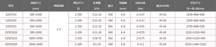 单层直线振动筛技?术参数