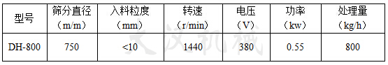 800型振动筛入料粒度：<10转速：1440电压：380处理量：800