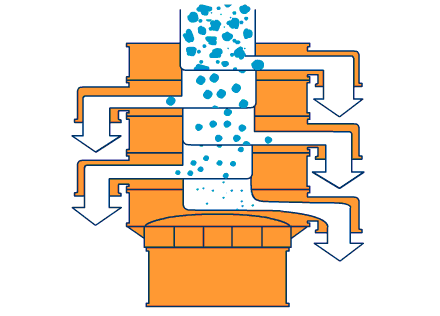 800型全不锈钢振动筛主要工作原理利用振动电机与筛网网孔的大小不同进行分级筛选。
