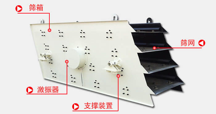 圆振动筛由偏心式激振器、筛箱、电动机、底座及支承装置组成。
