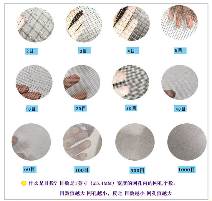 药典筛网目数的定义