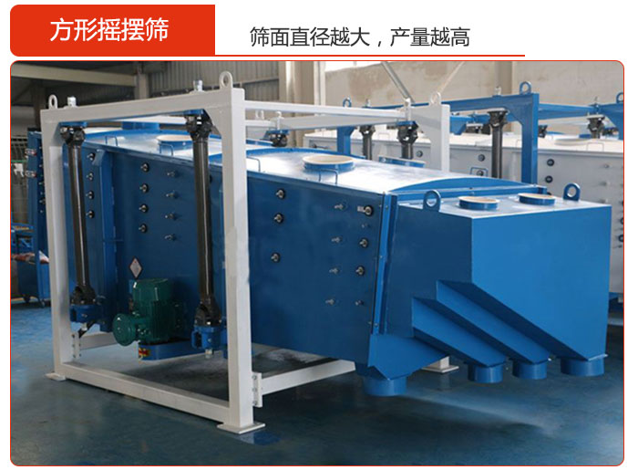 方形摇摆筛的筛面直径越大，产量越高