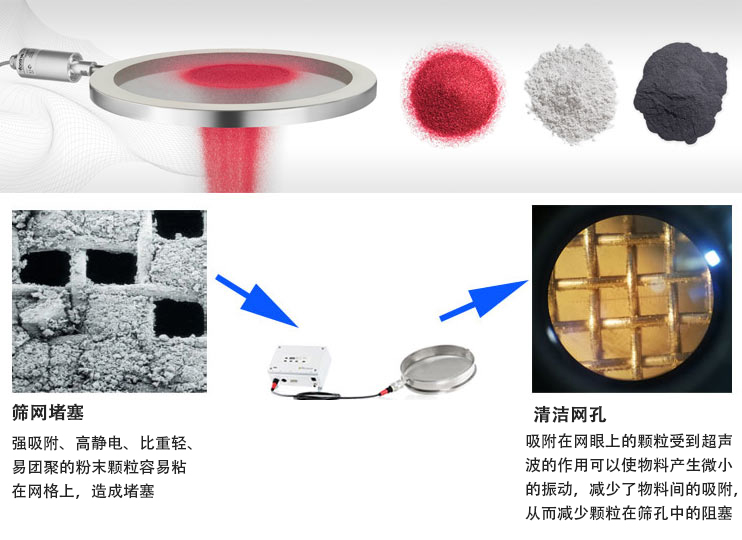 PP电子(中国)官方网站